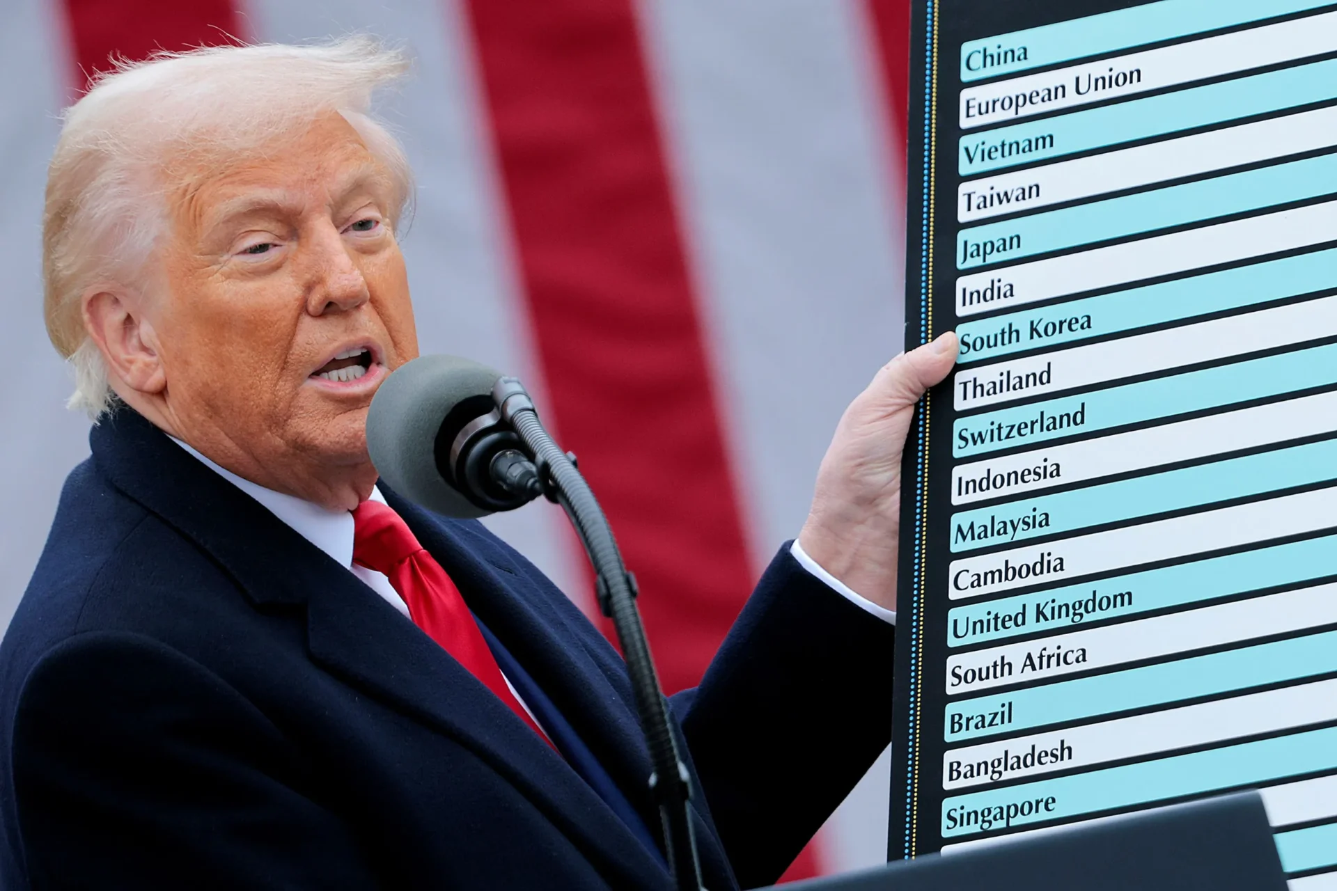 Estados Unidos notificará sobre nuevos aranceles a partir del 4 de julio, según anuncio de Trump